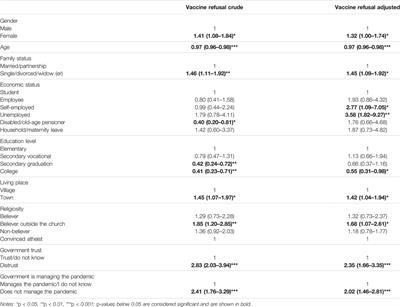 COVID-19 Vaccination Refusal—Which Factors are Related in the Czech Republic, One of the Most Affected Countries in the World?